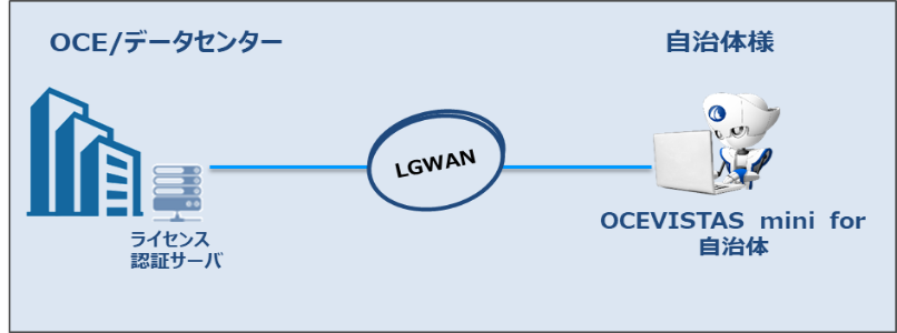 自治体のRPA推進事業に最適なRPA