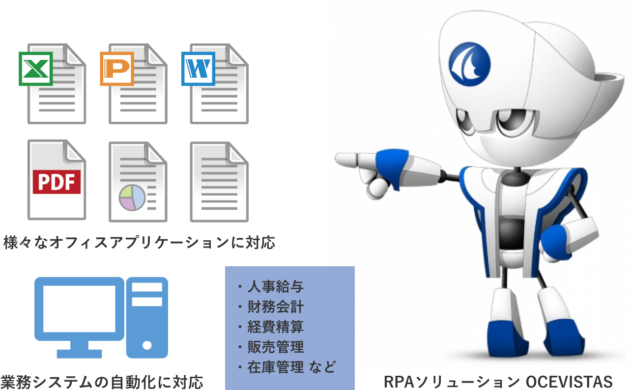 様々な社内システムの自動操作、様々なドキュメントの自動生成に対応