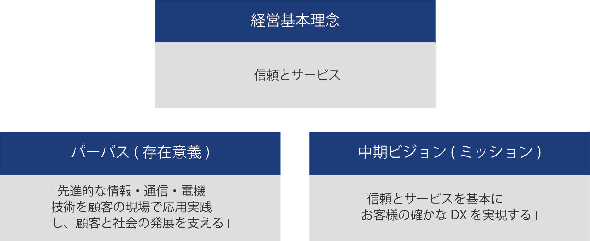 画像　企業ビジョンイメージ