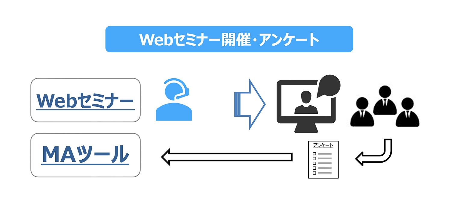 Webセミナーの配信