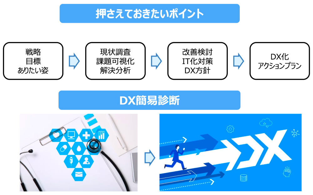 DX推進するには・・・