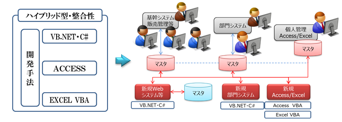システム開発の手法