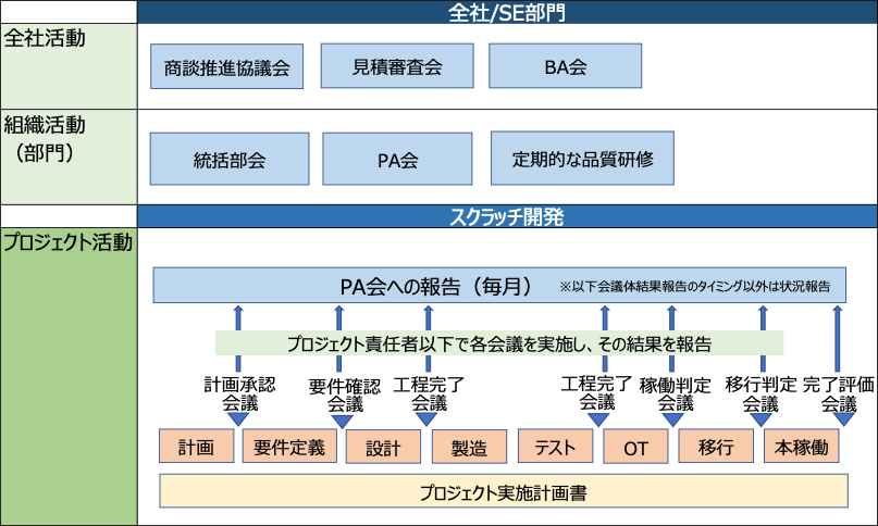 SIMPLE2.0における活動概要のイメージ