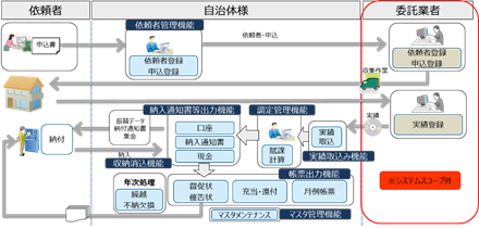 システムイメージ