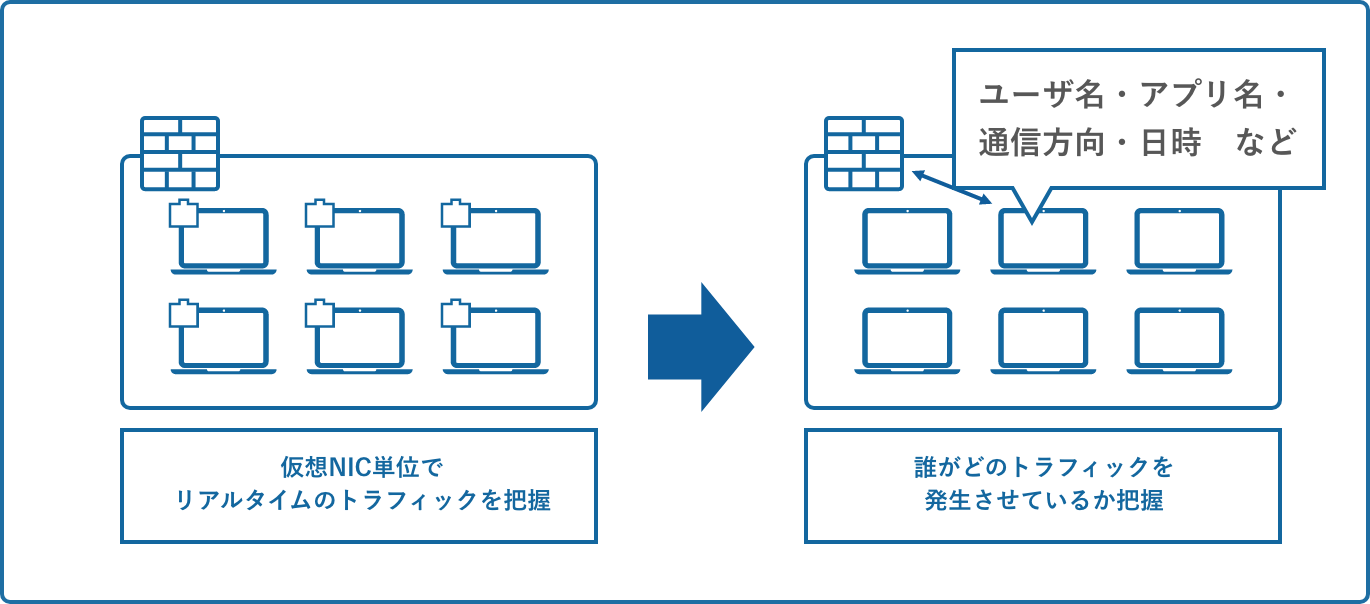 仮想ネットワーク内のトラフィックを見える化