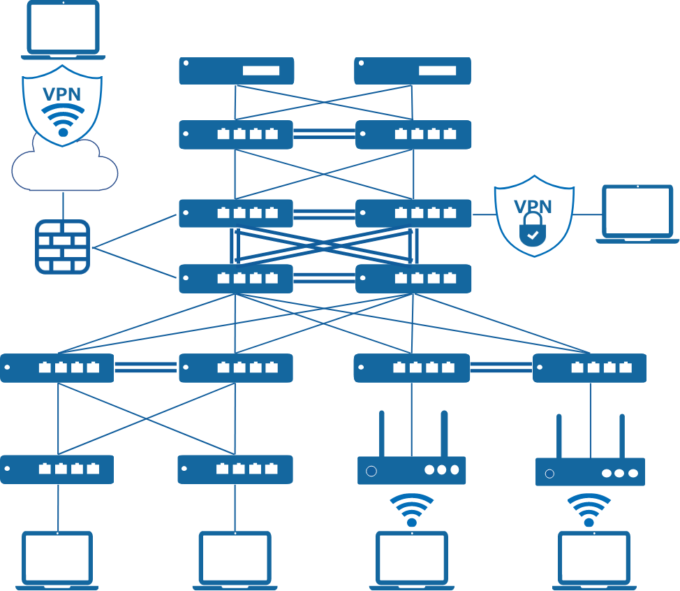 コアネットワーク
