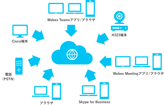 Webexのイメージ