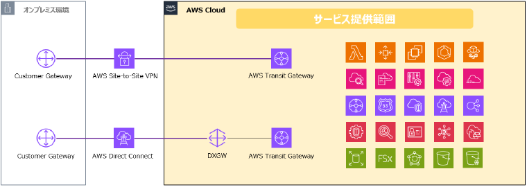 サービスイメージ