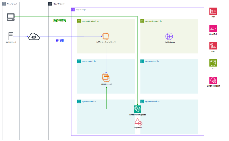 サービスイメージ